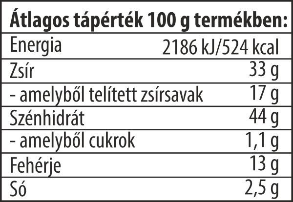 Összetevők
